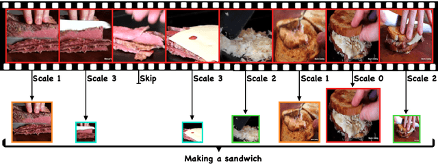 Figure 1 for AR-Net: Adaptive Frame Resolution for Efficient Action Recognition