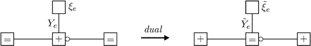 Figure 3 for Mappings for Marginal Probabilities with Applications to Models in Statistical Physics