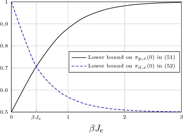 Figure 4 for Mappings for Marginal Probabilities with Applications to Models in Statistical Physics