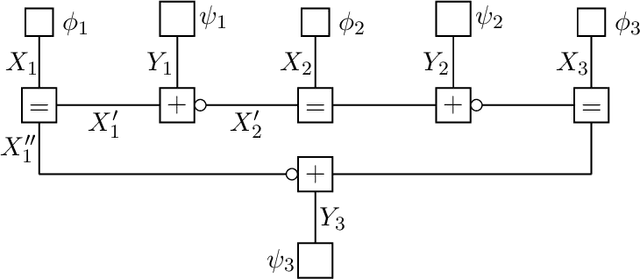 Figure 1 for Mappings for Marginal Probabilities with Applications to Models in Statistical Physics