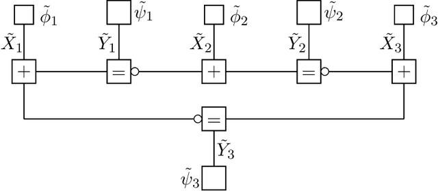 Figure 2 for Mappings for Marginal Probabilities with Applications to Models in Statistical Physics