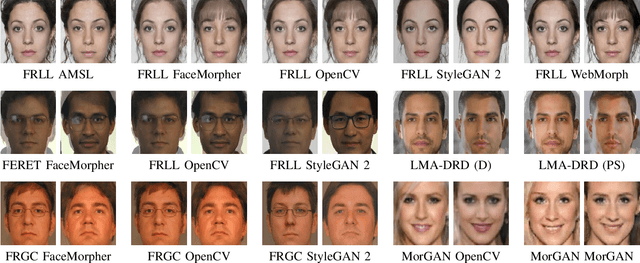 Figure 1 for Face Morphing Attacks and Face Image Quality: The Effect of Morphing and the Unsupervised Attack Detection by Quality