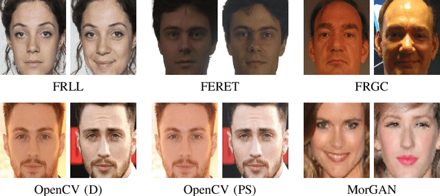 Figure 2 for Face Morphing Attacks and Face Image Quality: The Effect of Morphing and the Unsupervised Attack Detection by Quality