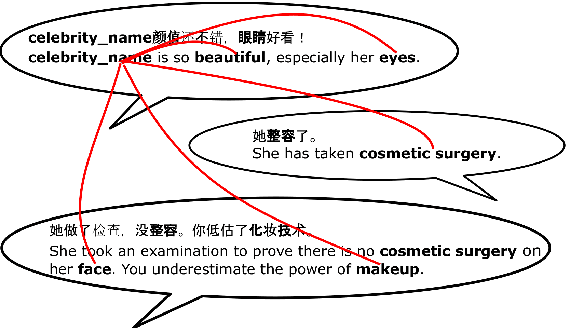 Figure 1 for Incorporating Loose-Structured Knowledge into Conversation Modeling via Recall-Gate LSTM