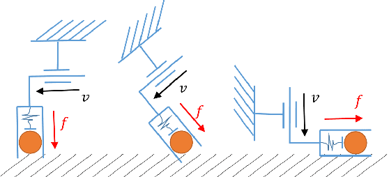 Figure 1 for Robust Execution of Contact-Rich Motion Plans by Hybrid Force-Velocity Control