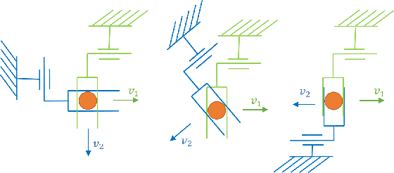 Figure 2 for Robust Execution of Contact-Rich Motion Plans by Hybrid Force-Velocity Control