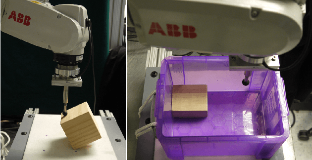 Figure 4 for Robust Execution of Contact-Rich Motion Plans by Hybrid Force-Velocity Control