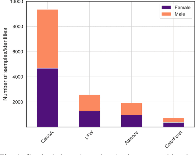 Figure 4 for An Attack on Feature Level-based Facial Soft-biometric Privacy Enhancement