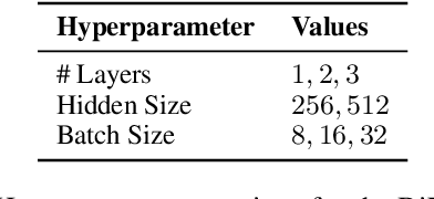 Figure 4 for Low Resource Multi-Task Sequence Tagging -- Revisiting Dynamic Conditional Random Fields