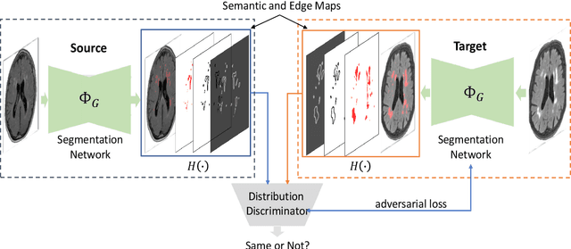 Figure 3 for e-UDA: Efficient Unsupervised Domain Adaptation for Cross-Site Medical Image Segmentation