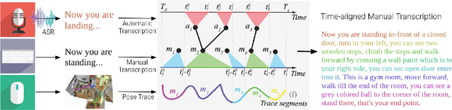 Figure 2 for PanGEA: The Panoramic Graph Environment Annotation Toolkit