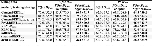 Figure 3 for On the Usability of Transformers-based models for a French Question-Answering task