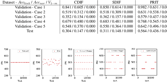 Figure 2 for Blind Deinterleaving of Signals in Time Series with Self-attention Based Soft Min-cost Flow Learning