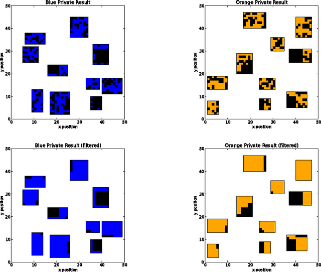 Figure 2 for Fast and Fuzzy Private Set Intersection