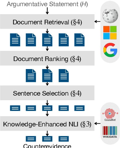 Figure 1 for Knowledge-Enhanced Evidence Retrieval for Counterargument Generation