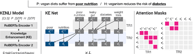 Figure 3 for Knowledge-Enhanced Evidence Retrieval for Counterargument Generation