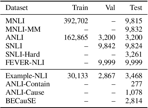 Figure 2 for Knowledge-Enhanced Evidence Retrieval for Counterargument Generation