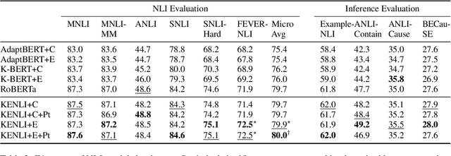 Figure 4 for Knowledge-Enhanced Evidence Retrieval for Counterargument Generation