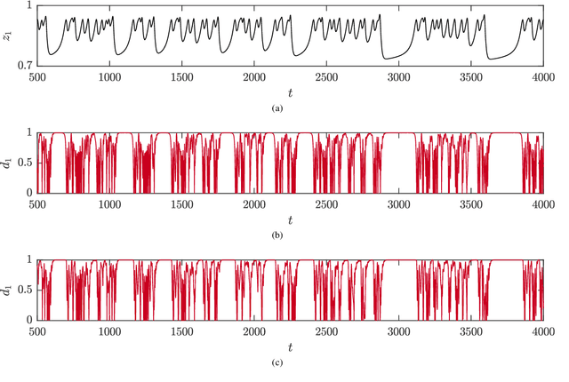 Figure 4 for Machine Learning the Tangent Space of Dynamical Instabilities from Data