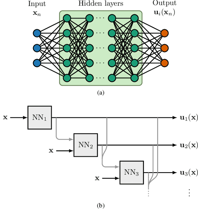 Figure 1 for Machine Learning the Tangent Space of Dynamical Instabilities from Data
