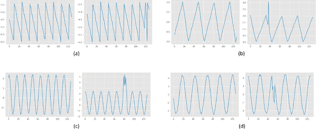 Figure 4 for Few-Shot One-Class Classification via Meta-Learning