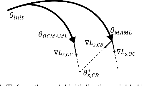 Figure 1 for Few-Shot One-Class Classification via Meta-Learning