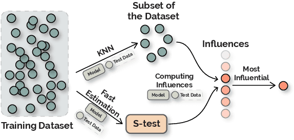 Figure 1 for FastIF: Scalable Influence Functions for Efficient Model Interpretation and Debugging