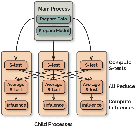 Figure 3 for FastIF: Scalable Influence Functions for Efficient Model Interpretation and Debugging
