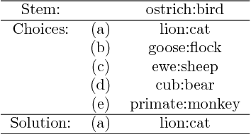 Figure 1 for Compositional Approaches for Representing Relations Between Words: A Comparative Study