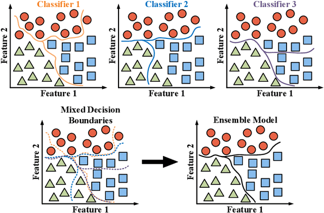 Figure 1 for Robust Self-Ensembling Network for Hyperspectral Image Classification