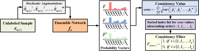 Figure 3 for Robust Self-Ensembling Network for Hyperspectral Image Classification