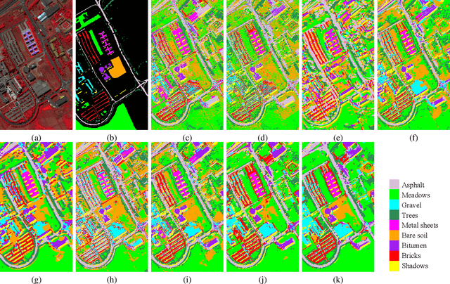 Figure 4 for Robust Self-Ensembling Network for Hyperspectral Image Classification