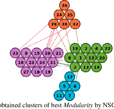 Figure 4 for Evolutionary Multi Objective Optimization Algorithm for Community Detection in Complex Social Networks