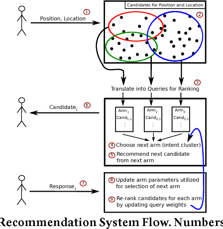 Figure 4 for In-Session Personalization for Talent Search