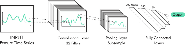 Figure 1 for Customer Lifetime Value in Video Games Using Deep Learning and Parametric Models