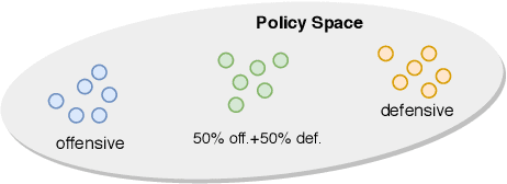 Figure 1 for Informative Policy Representations in Multi-Agent Reinforcement Learning via Joint-Action Distributions