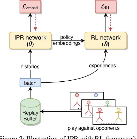 Figure 2 for Informative Policy Representations in Multi-Agent Reinforcement Learning via Joint-Action Distributions