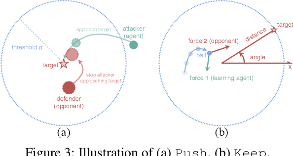 Figure 3 for Informative Policy Representations in Multi-Agent Reinforcement Learning via Joint-Action Distributions