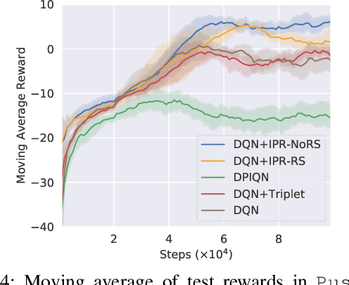Figure 4 for Informative Policy Representations in Multi-Agent Reinforcement Learning via Joint-Action Distributions