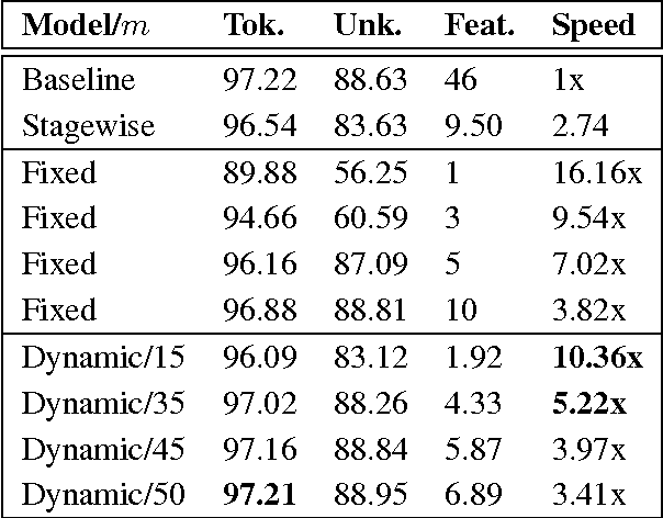 Figure 1 for Learning Dynamic Feature Selection for Fast Sequential Prediction