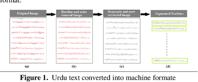 Figure 1 for Urdu Handwritten Text Recognition Using ResNet18