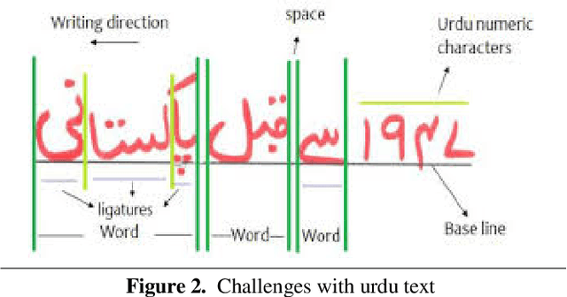 Figure 2 for Urdu Handwritten Text Recognition Using ResNet18