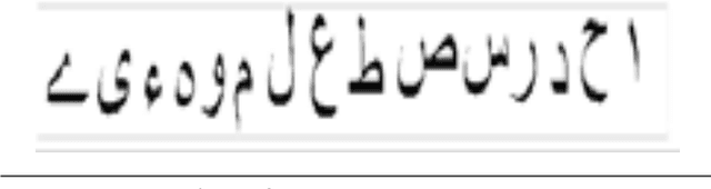Figure 3 for Urdu Handwritten Text Recognition Using ResNet18