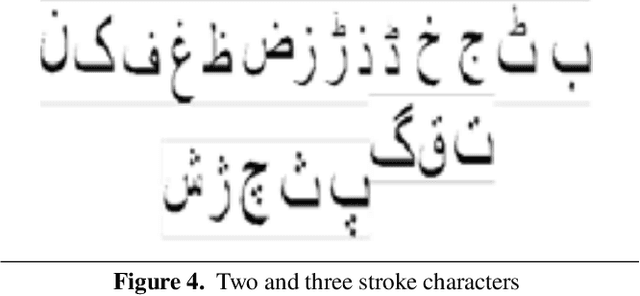 Figure 4 for Urdu Handwritten Text Recognition Using ResNet18