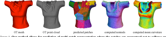 Figure 1 for Shape Reconstruction by Learning Differentiable Surface Representations