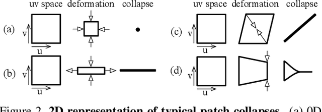 Figure 2 for Shape Reconstruction by Learning Differentiable Surface Representations