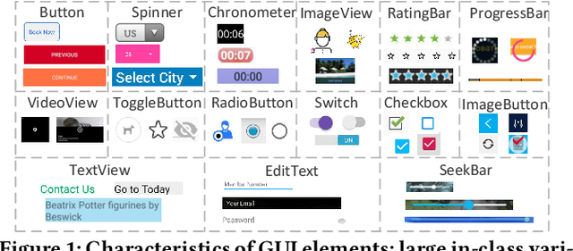 Figure 1 for Object Detection for Graphical User Interface: Old Fashioned or Deep Learning or a Combination?