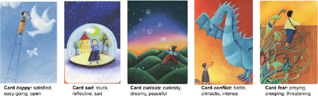 Figure 3 for Expressive Communication: A Common Framework for Evaluating Developments in Generative Models and Steering Interfaces