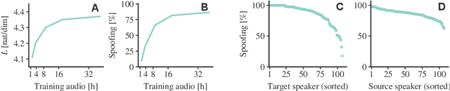 Figure 4 for Blow: a single-scale hyperconditioned flow for non-parallel raw-audio voice conversion