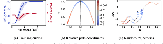 Figure 4 for There Is No Turning Back: A Self-Supervised Approach for Reversibility-Aware Reinforcement Learning